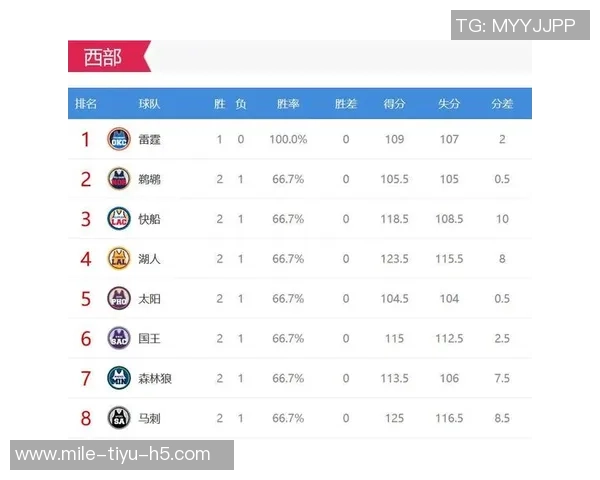 NBA计划调整选秀权保护和抽签规则以提升公平性和竞争性 NBA计划调整选秀权保护和抽签规则以提升公平性和竞争性